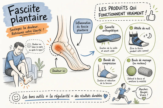 Fasciite plantaire : les produits qui fonctionnent vraiment