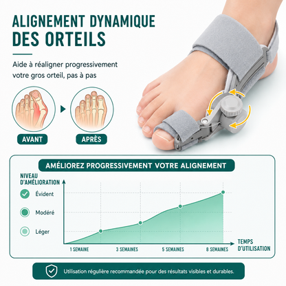 Correcteur Hallux Valgus — Soulagement de l'Oignon