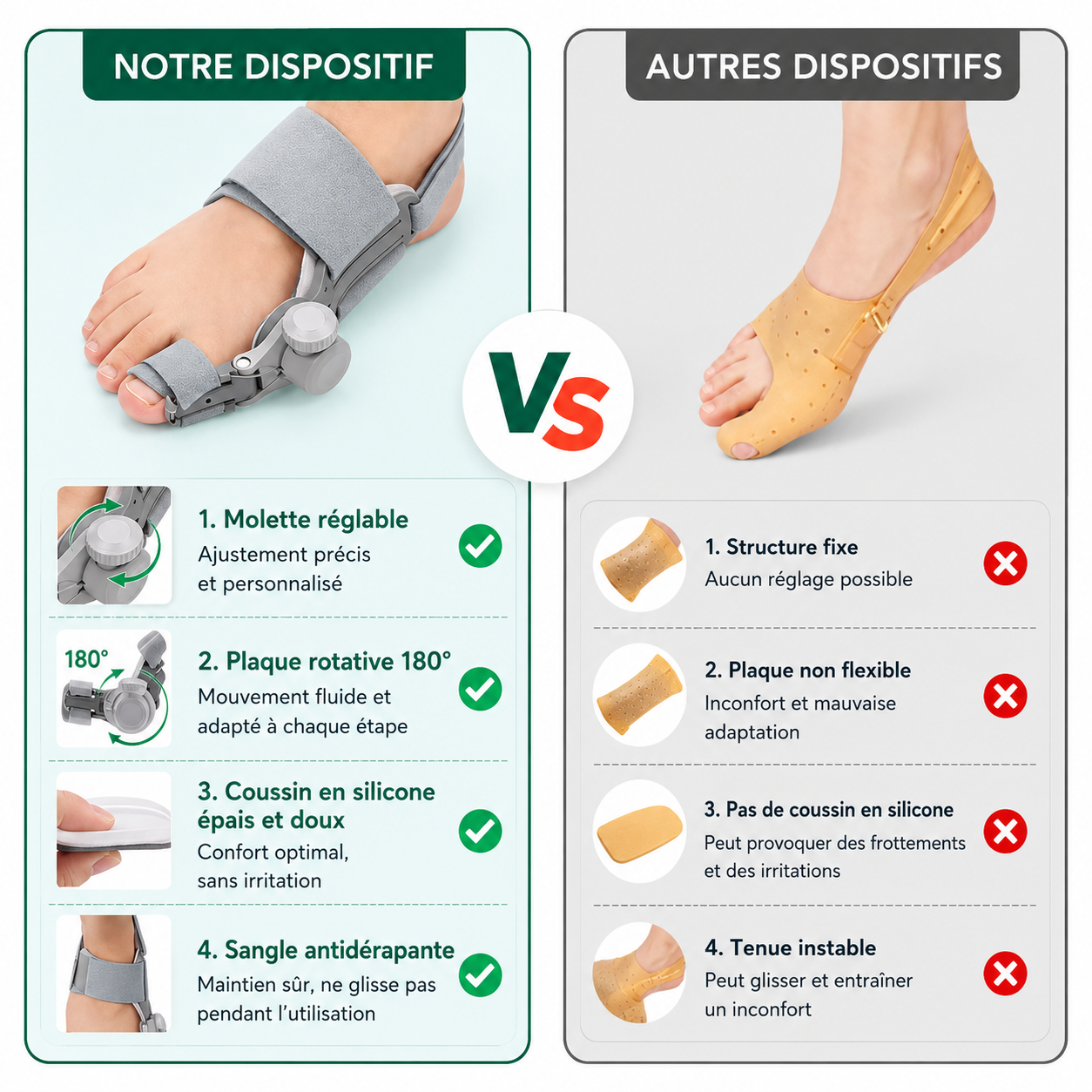 Correcteur Hallux Valgus — Soulagement de l'Oignon