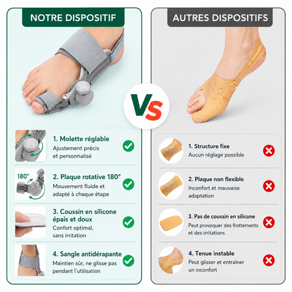 Correcteur Hallux Valgus — Soulagement de l'Oignon