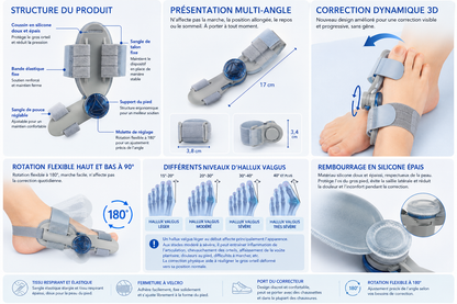 Correcteur Hallux Valgus — Soulagement de l'Oignon