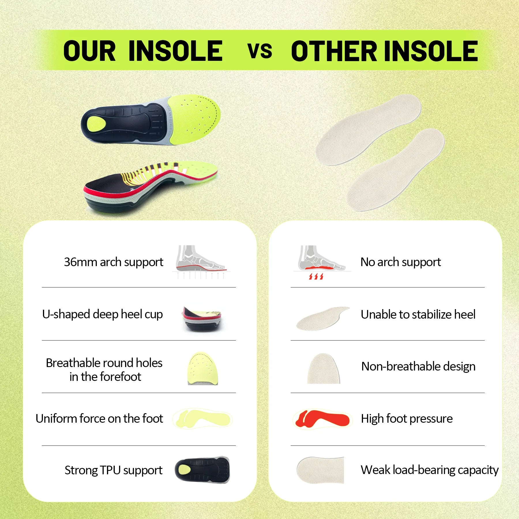 Semelles Orthopédiques Anti-Douleur — Plantar Fasciite, Voûte Plantaire & Talons